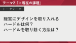 テーマ2「×現在の課題」 トークテーマ「経営にデザインを取り入れるハードルは何？ハードルを取り除く方法は？」